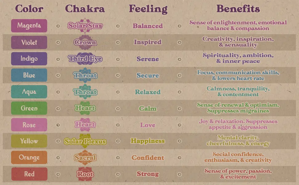 Orange Color Therapy Glasses for Balanc